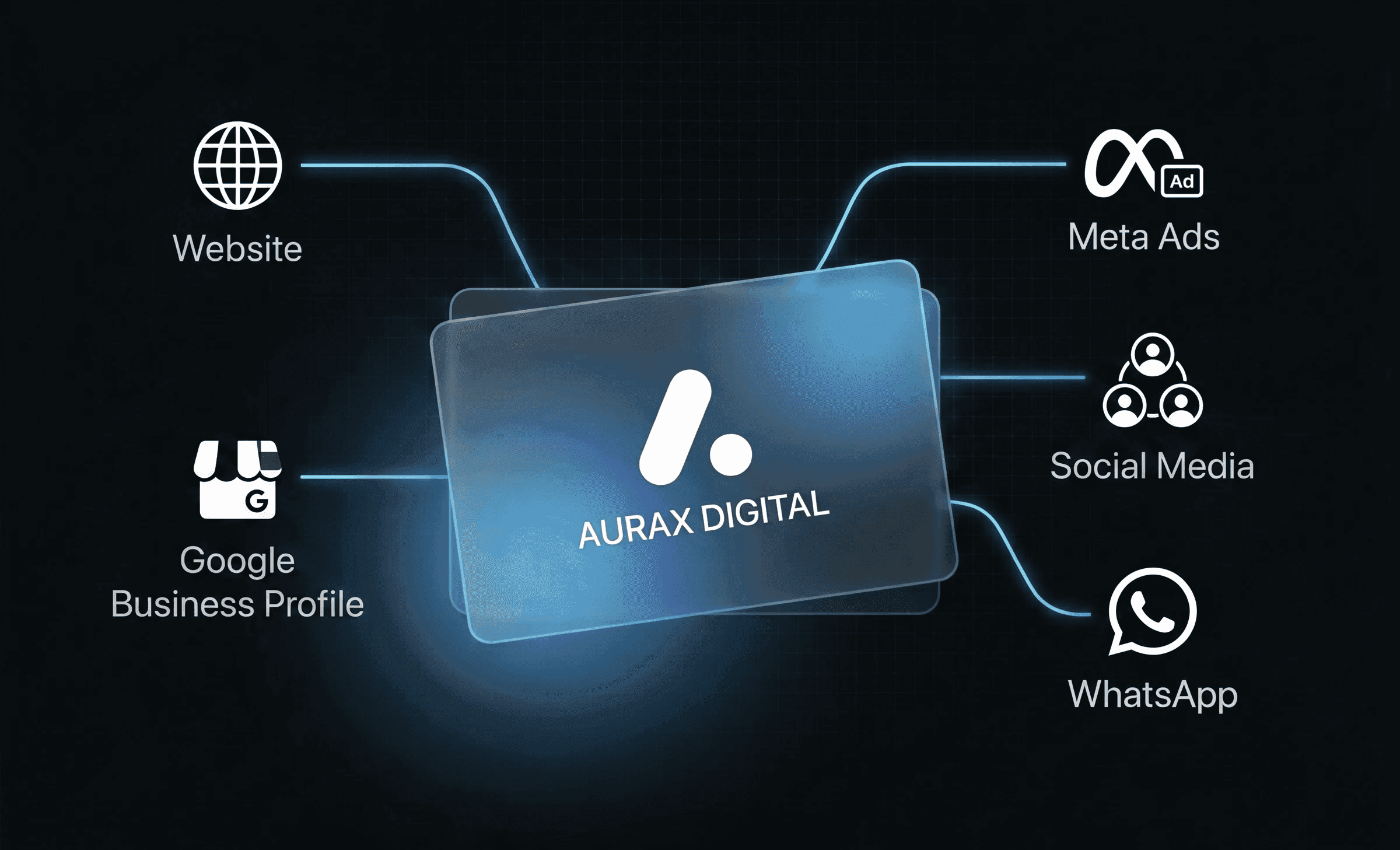 Aurax Digital service work